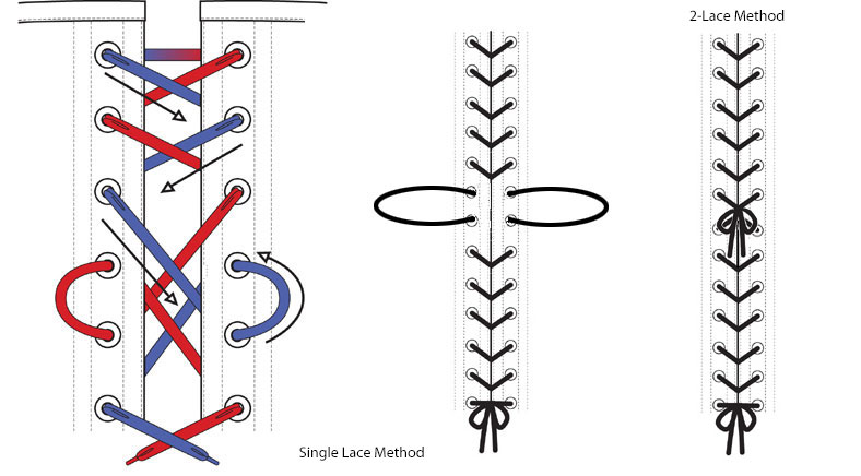 Delicious Boutique Corset Lacing Guide